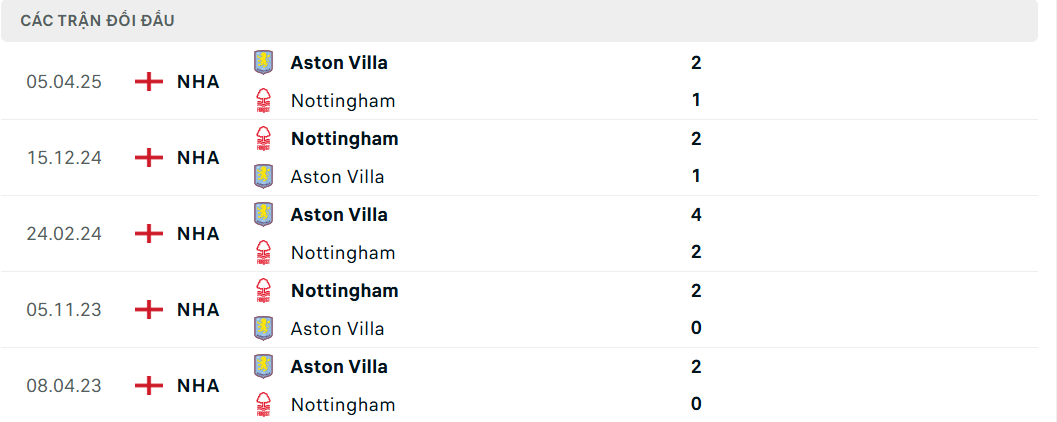 Soi kèo Aston Villa vs Nottingham