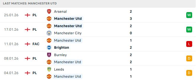 MU vs Fulham