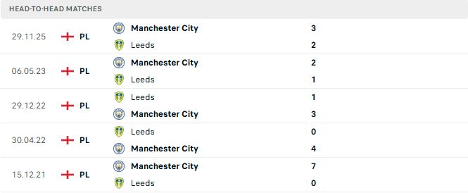Leeds vs Man City