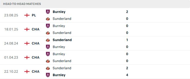Sunderland vs Burnley