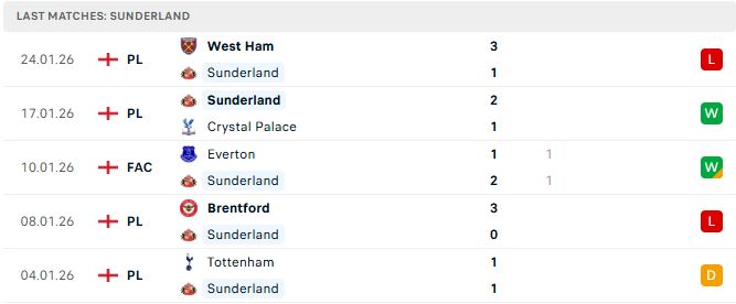 Sunderland vs Burnley