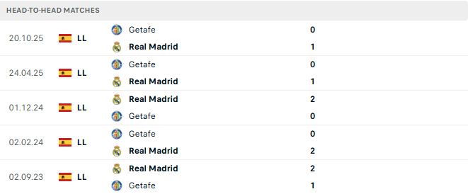 Real Madrid vs Getafe