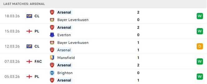 Arsenal vs Man City