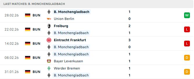 Bayern Munich vs Monchengladbach