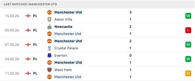 Bournemouth vs MU