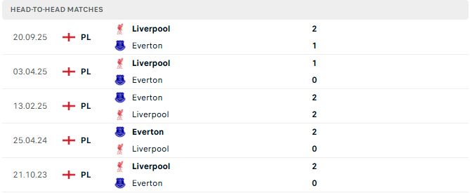 Everton vs Liverpool