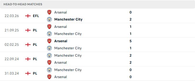 Man City vs Arsenal