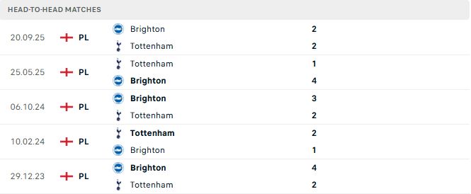 Tottenham vs Brighton