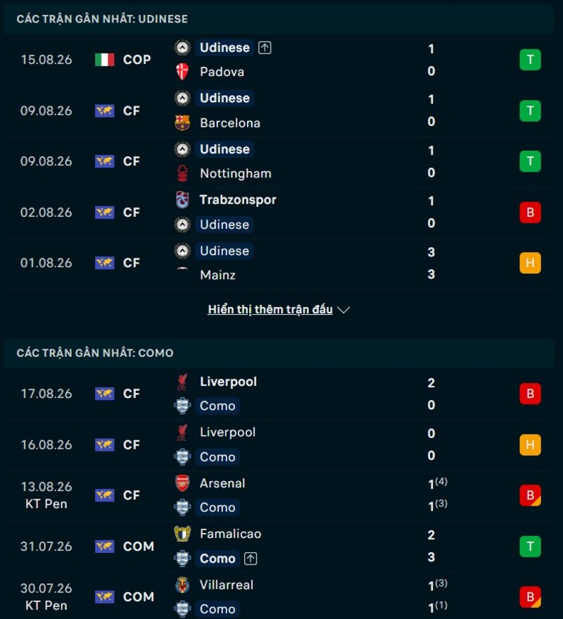 Phong độ hai đội trước trận Udinese vs Como 