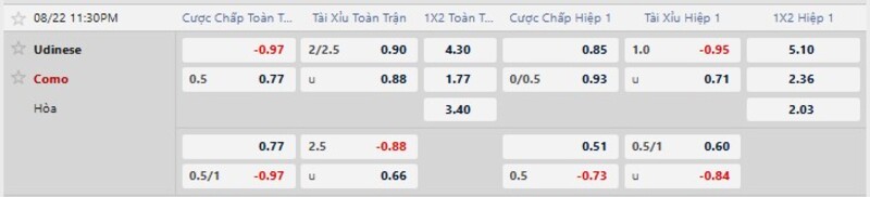 Bảng tỷ lệ kèo trận Udinese vs Como 