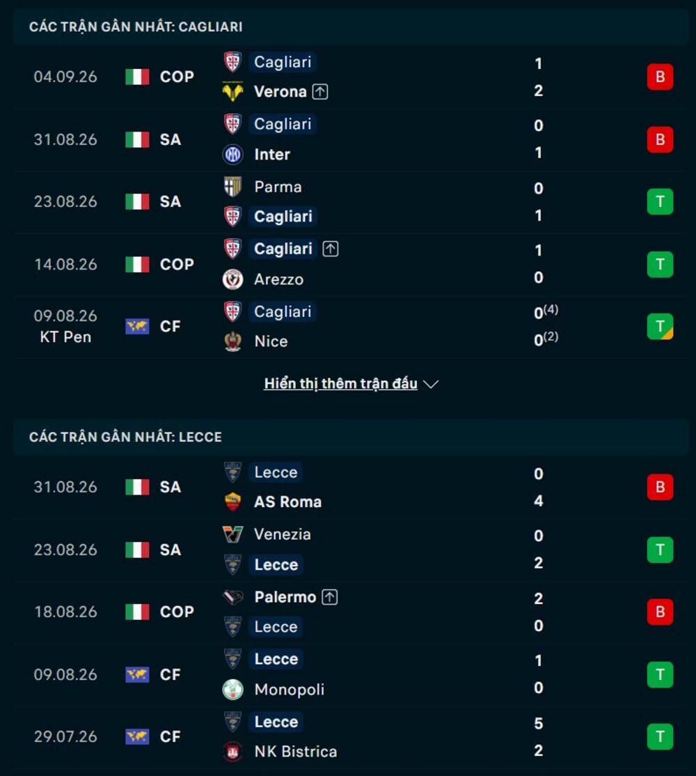 Phong độ hai đội trước trận Cagliari vs Lecce
