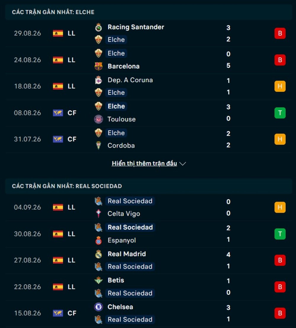 Phong độ hai đội trước trận Elche vs Real Sociedad