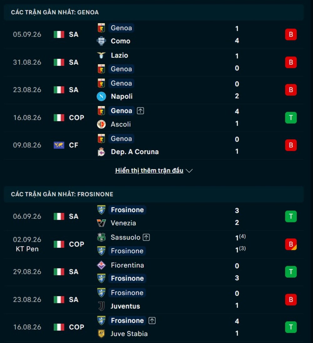 Phong độ hai đội trước trận Genoa vs Frosinone
