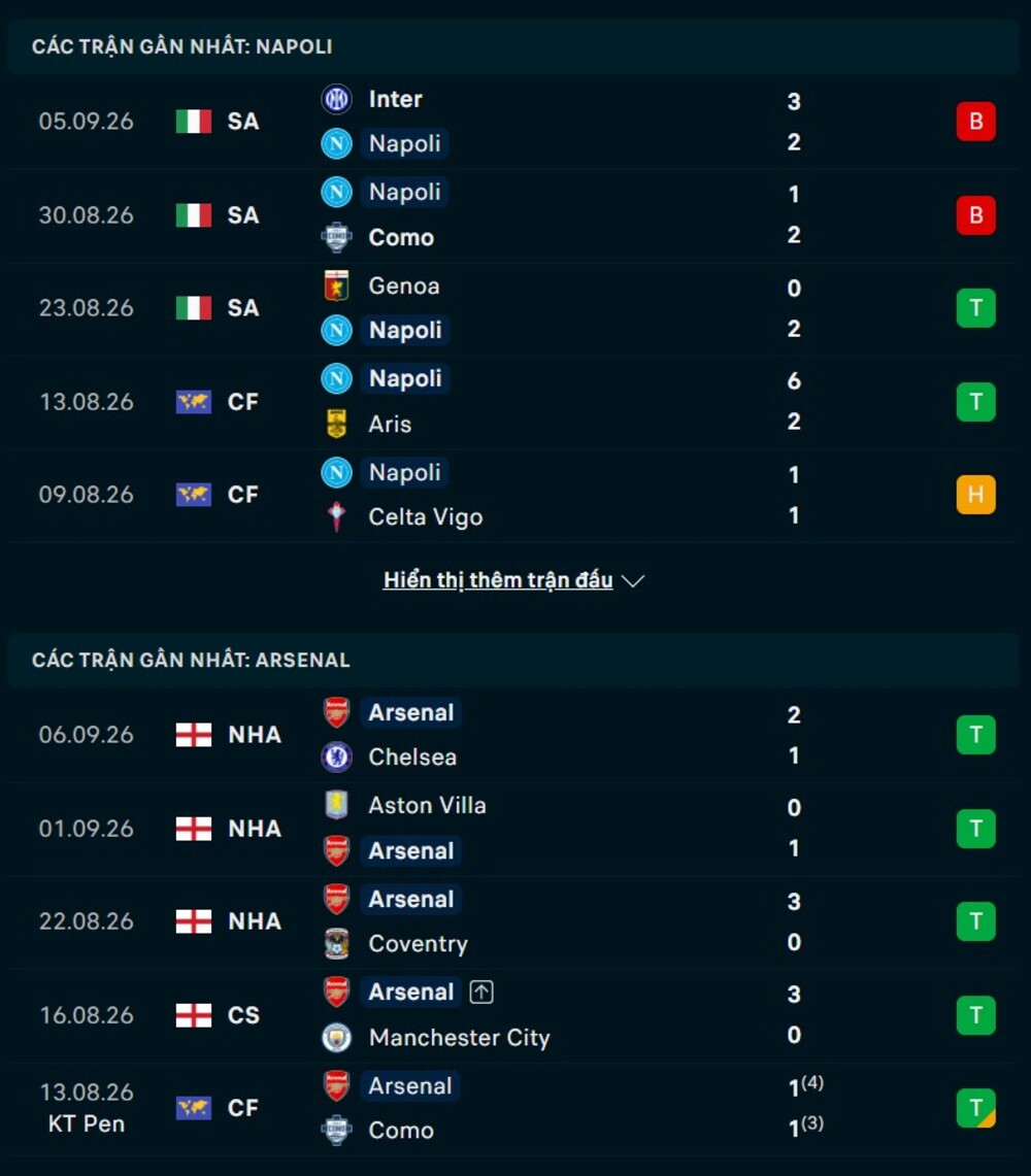 Phong độ hai đội trước trận Napoli vs Arsenal 