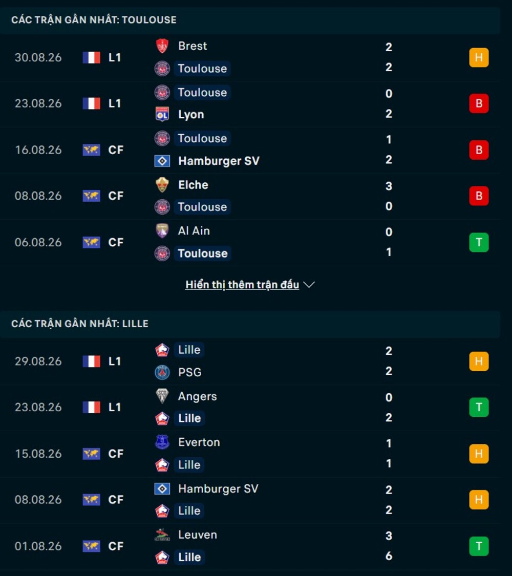 Phong độ hai đội trước trận Toulouse vs Lille