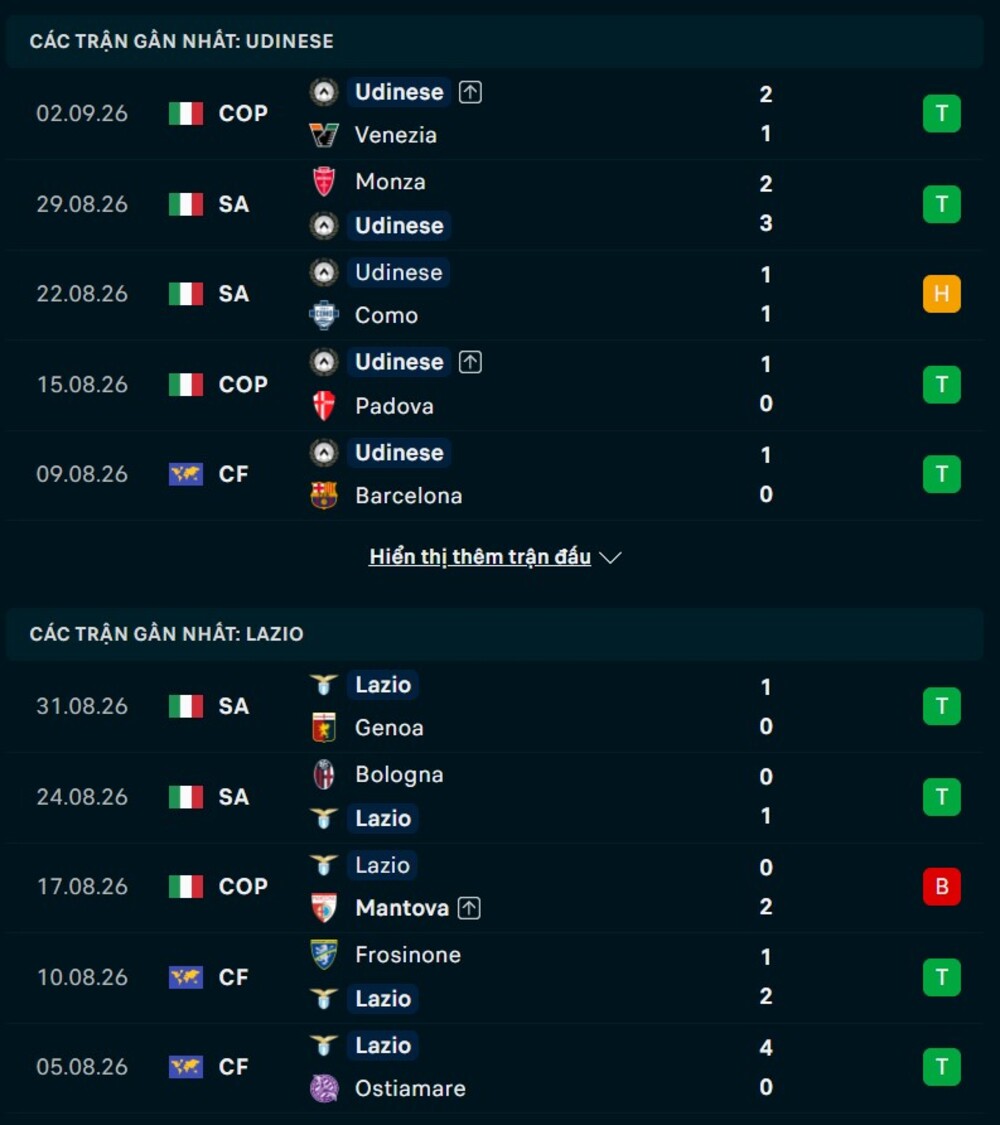 Phong độ hai đội trước trận Udinese vs Lazio 