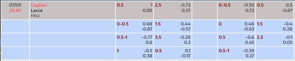 Bảng tỷ lệ kèo trận Cagliari vs Lecce