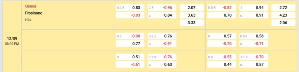 Bảng tỷ lệ kèo trận Genoa vs Frosinone