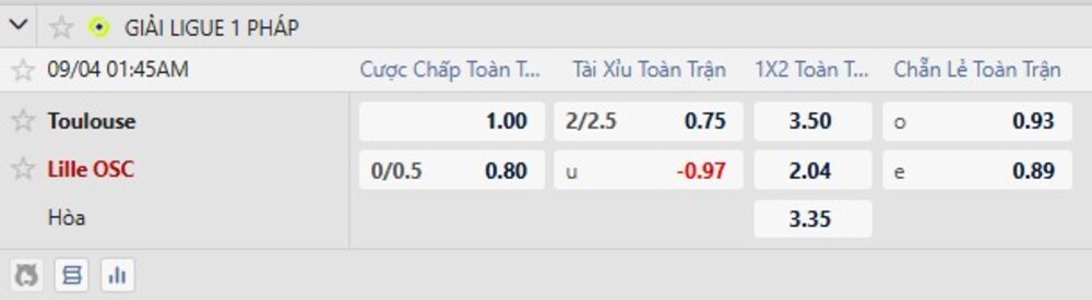 Bảng tỷ lệ kèo trận Toulouse vs Lille